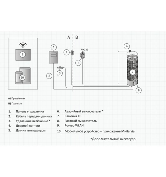 Электрическая печь Cilindro PC90XE Steel + CX001WiFi Электрическая печь Cilindro PC90XE Steel + CX001WiFi